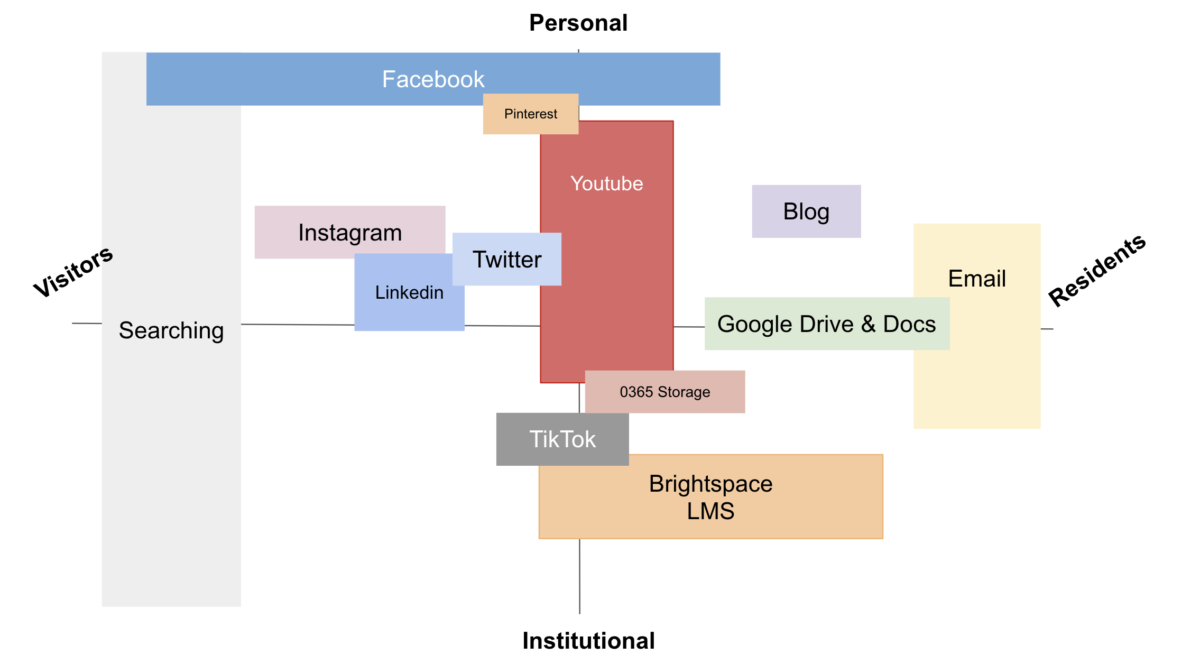 Resident - Visitor Typology Map