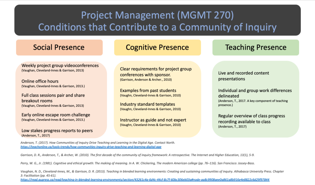 COI as represented in MGMT 270