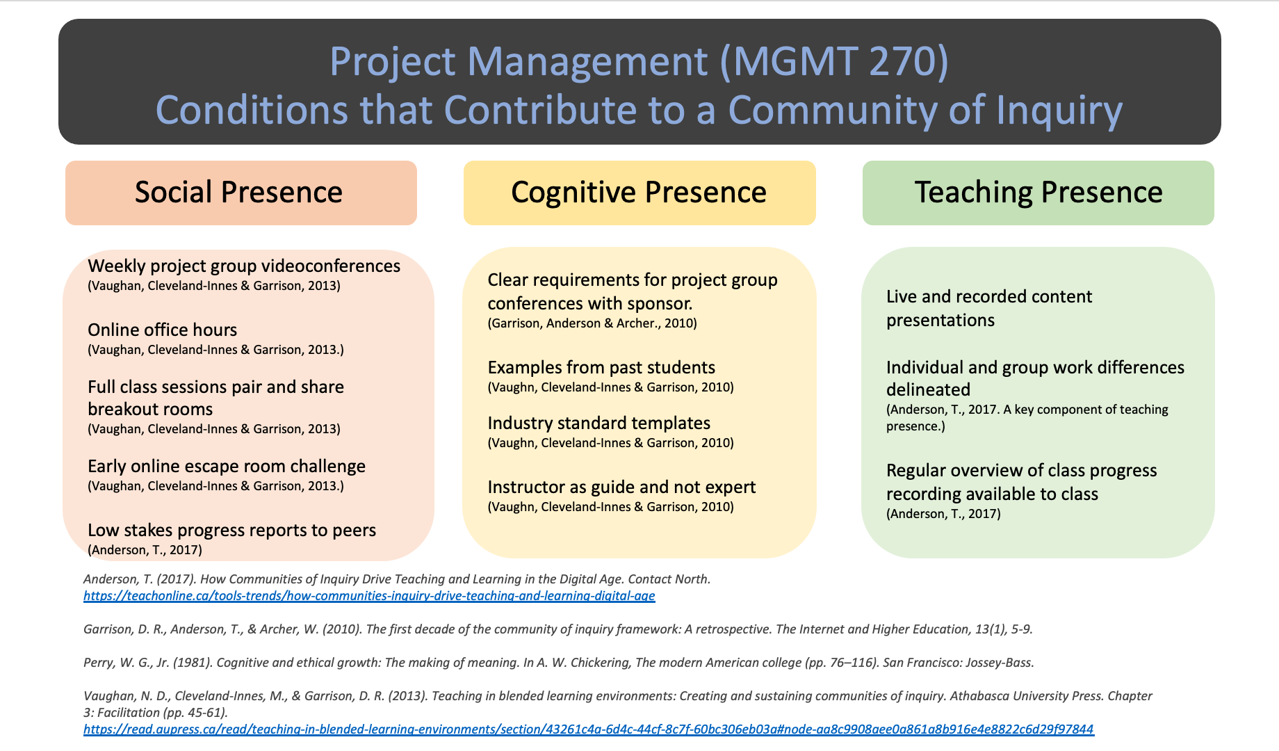 COI as represented in MGMT 270